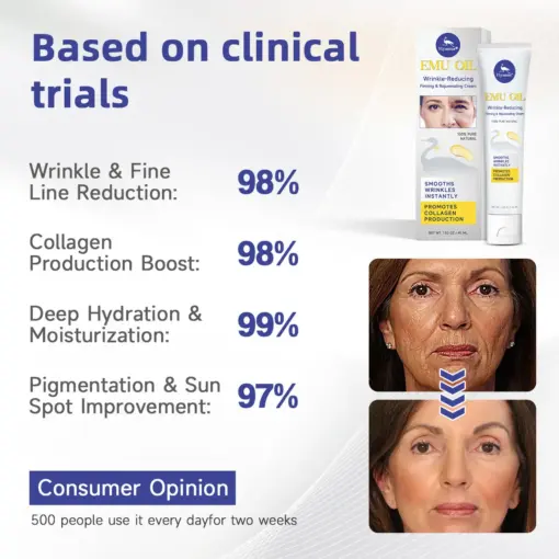 Flysmus® Emu Oil Anti-Wrinkle Firming & Revitalizing Cream
