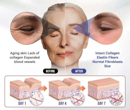 Flysmus® Emu Oil Anti-Wrinkle Firming & Revitalizing Cream