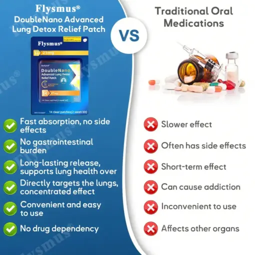 𝐅𝐥𝐲𝐬𝐦𝐮𝐬® 𝐃𝐨𝐮𝐛𝐥𝐞𝐍𝐚𝐧𝐨 𝐀𝐝𝐯𝐚𝐧𝐜𝐞𝐝 𝐋𝐮𝐧𝐠 𝐃𝐞𝐭𝐨𝐱 𝐑𝐞𝐥𝐢𝐞𝐟 𝐏𝐚𝐭𝐜𝐡