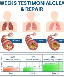 𝐅𝐥𝐲𝐬𝐦𝐮𝐬® 𝐃𝐨𝐮𝐛𝐥𝐞𝐍𝐚𝐧𝐨 𝐀𝐝𝐯𝐚𝐧𝐜𝐞𝐝 𝐋𝐮𝐧𝐠 𝐃𝐞𝐭𝐨𝐱 𝐑𝐞𝐥𝐢𝐞𝐟 𝐏𝐚𝐭𝐜𝐡