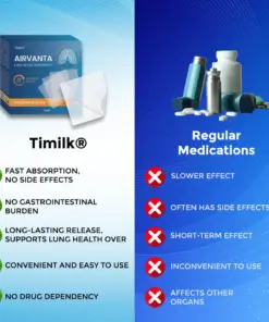 Flysmus® AirVanta Lung Detox Relief Patch