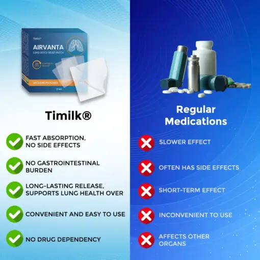 Flysmus® AirVanta Lung Detox Relief Patch