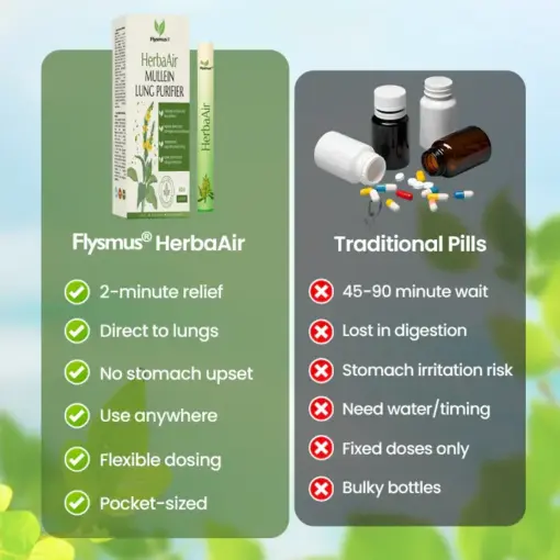 Flysmus® HerbaAir Mullein Lung Purifier