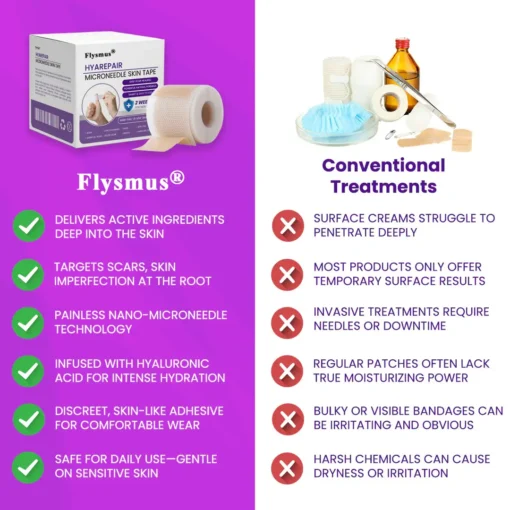 Flysmus® HyaRepair Microneedle Skin Tape