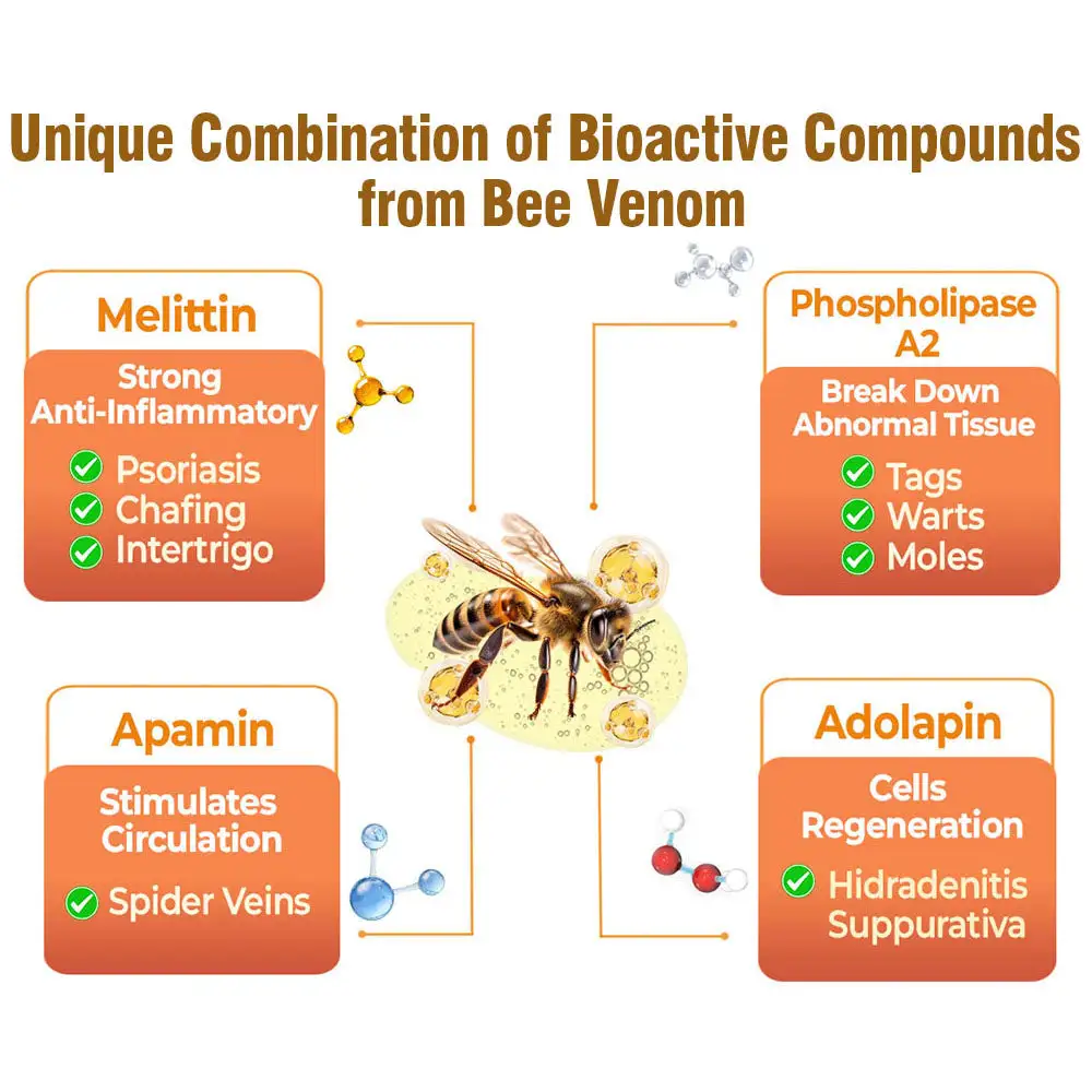 flysmus® Bee Venom Comprehensive Cream Made in UK